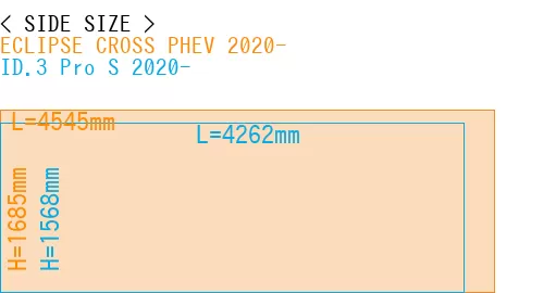 #ECLIPSE CROSS PHEV 2020- + ID.3 Pro S 2020-